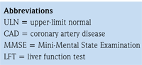 Abbreviations