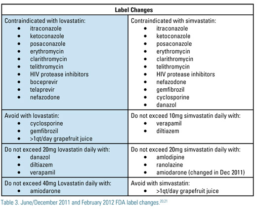 Table 3