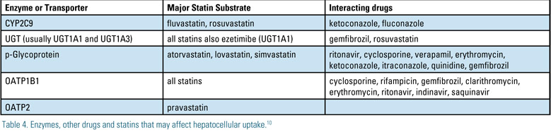 Table 4