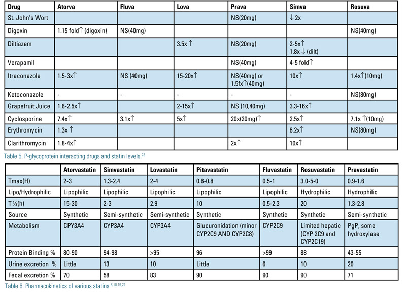 Table 5 and 6