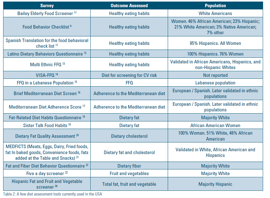 A few diet assessment tools currently used in the USA