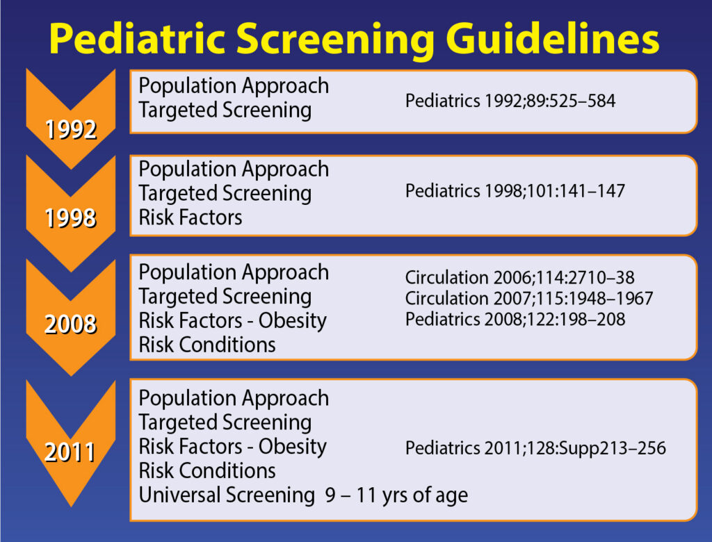 Pediatric Screening Guidelines