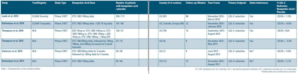 Table 1: Characteristics of the included studies.