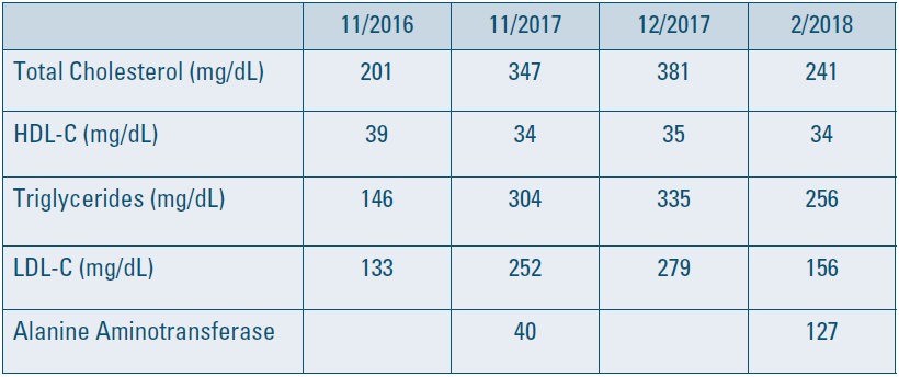 Patient’s lab results