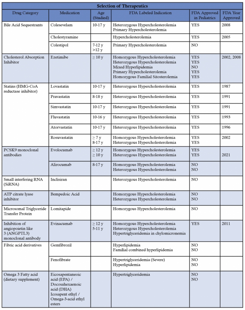 Selection of Therapeutics