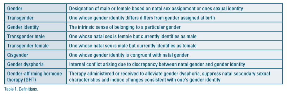 Table 1: “Definitions” listing key gender-related terms and their meanings. Entries include:
Gender: Designation of male or female based on assigned sex at birth or one’s sexual identity.
Transgender: A person whose gender identity differs from the gender assigned at birth.
Gender identity: A person’s internal sense of belonging to a particular gender.
Transgender male: A person assigned female at birth who identifies as male.
Transgender female: A person assigned male at birth who identifies as female.
Cisgender: A person whose gender identity matches the sex assigned at birth.
Gender dysphoria: Distress or conflict caused by mismatch between assigned sex and gender identity.
Gender-affirming hormone therapy (GHT): Hormone treatment used to reduce gender dysphoria by suppressing birth sex characteristics and promoting traits aligned with one’s gender identity.