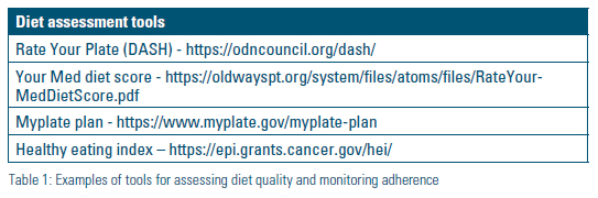 Table 1: Examples of tools for assessing diet quality and monitoring adherence. They are as follows: 1) Rate Your Plate (DASH) 2) Your Med diet score 3) Myplate plane 4) Healthy eating index