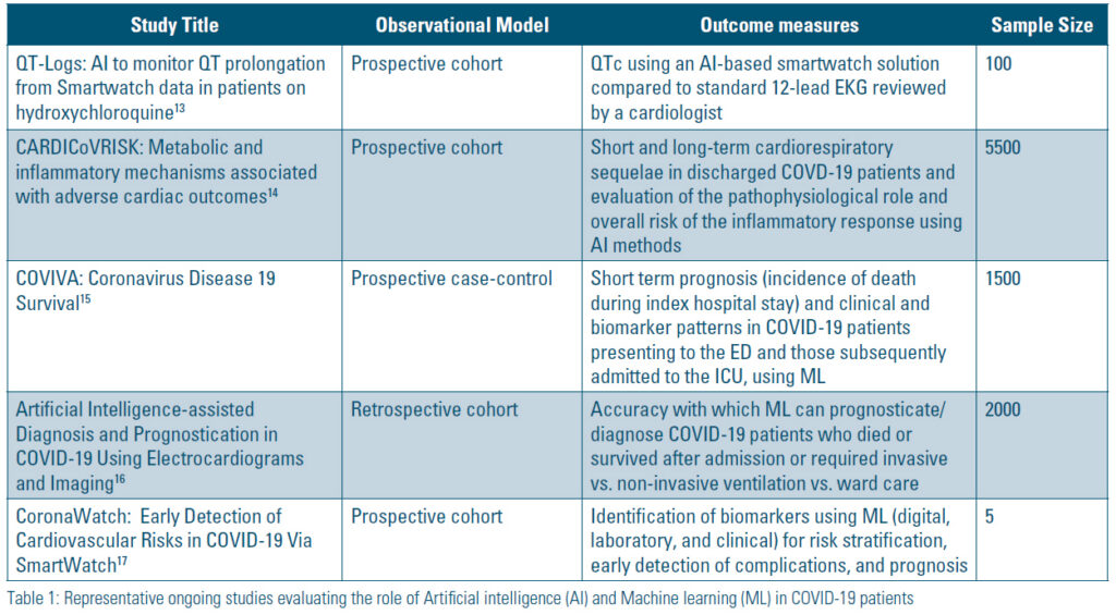 Table 1: Representative ongoing studies evaluating the role of Artificial Intelligence (AI) and Machine learning (ML) in COVID-19 patients. Five studies are listed, using prospective cohort, retrospective cohort, and prospective case-control observational models, and featuring sample sizes between 5 and 5,500.