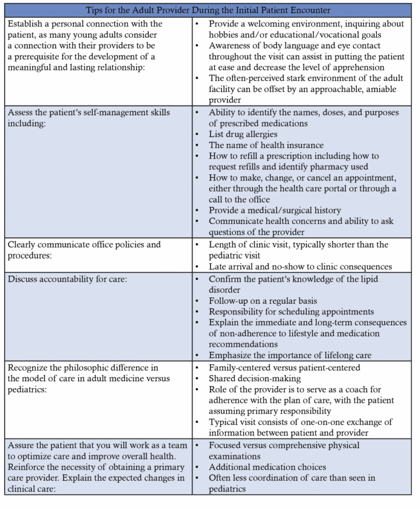Tips for the Adult Provider During the Initial Patient Encounter