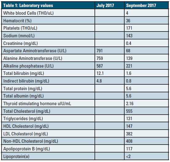 Table 1. Laboratory values from the time of visit at the lipid clinic. Liver function test values are provided at an additional time point (July 2017) at their peak for comparison.