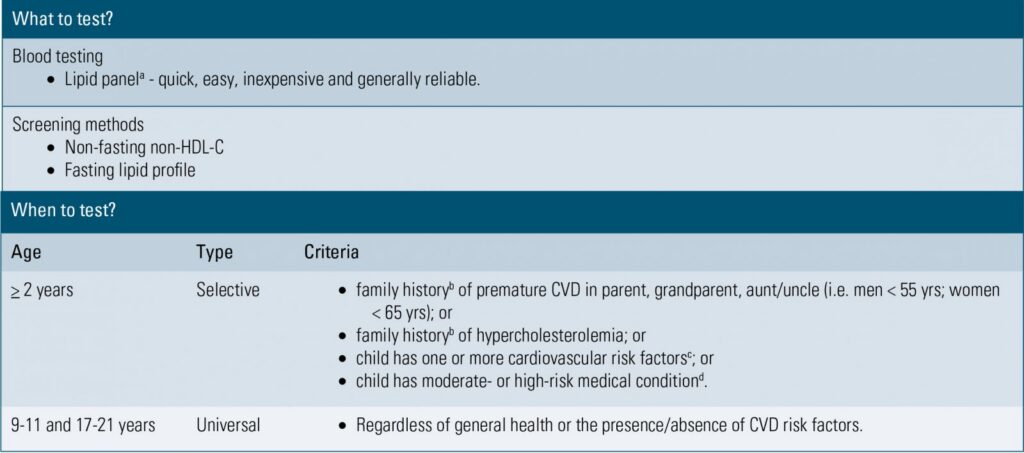 Current lipid screening recommendations.